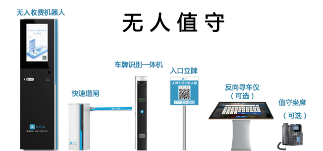 兜莱泊-无人值守停车管理系统